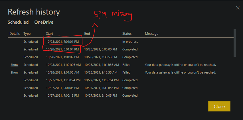 Power BI service skipped schedule refresh time - Microsoft Fabric Community