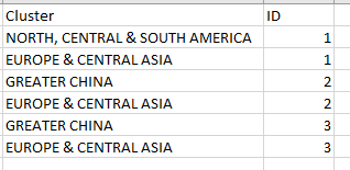 Access Table