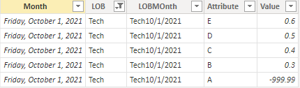 Solved: Looking up a value within a range - Microsoft Fabric Community