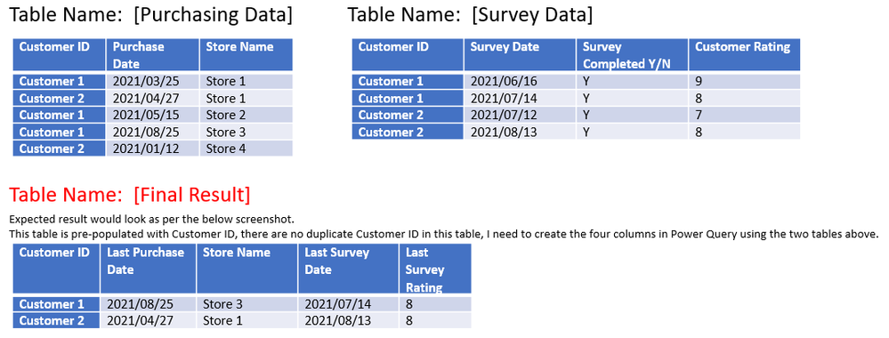 MAX Values using different tables.PNG