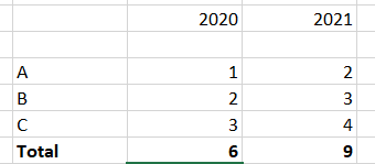 Solved: Would like a sum total for an average column - Microsoft Fabric ...