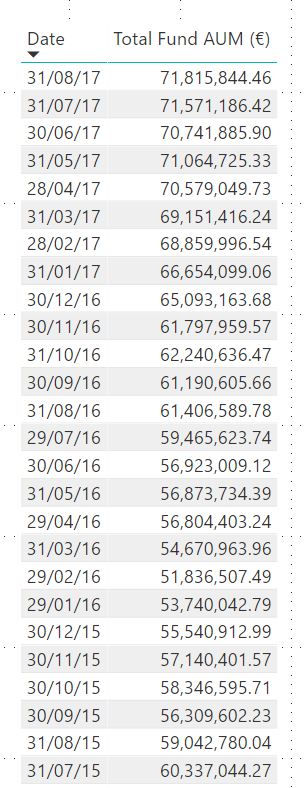Solved: dates between - Microsoft Fabric Community
