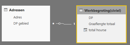 Need help with my formula - Microsoft Fabric Community