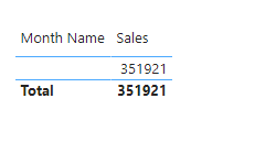 Solved: My date table is not working, - Microsoft Fabric Community