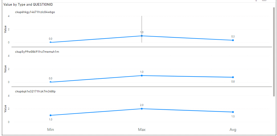 Solved: Line chart 2D plot - Microsoft Fabric Community