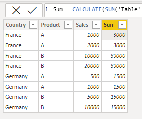 Solved: Sum of average - Microsoft Fabric Community