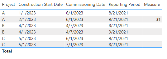Help with DateDiff - Microsoft Fabric Community