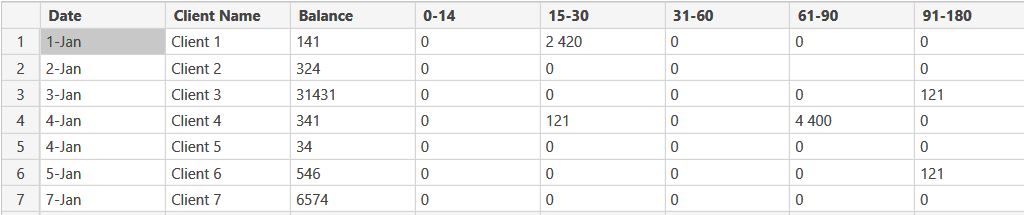 Solved: Column to Rows (Total) - Microsoft Fabric Community