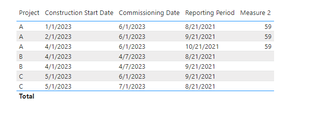 Help with DateDiff - Microsoft Fabric Community