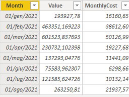 Solved: modify rows dinamically based on condition - Microsoft Fabric ...