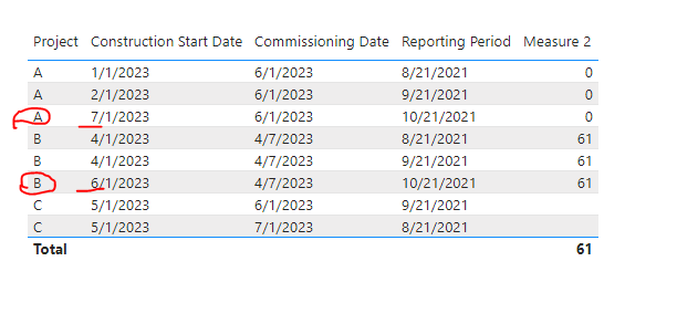 Help with DateDiff - Microsoft Fabric Community