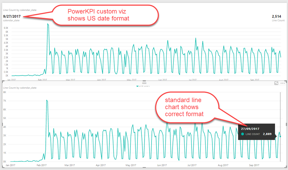 PowerKPI Date Issue.png