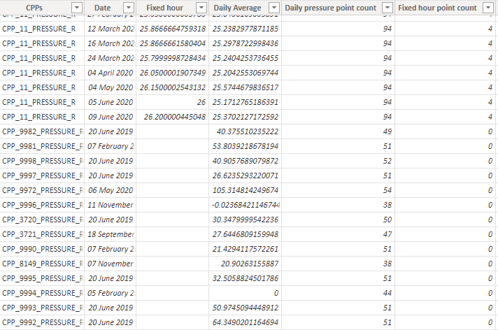 Solved: Average Values with multiple criteria - Microsoft Fabric Community