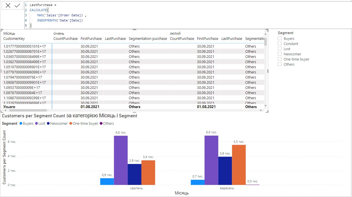 Solved: Count Customers by segmentation - Microsoft Fabric Community