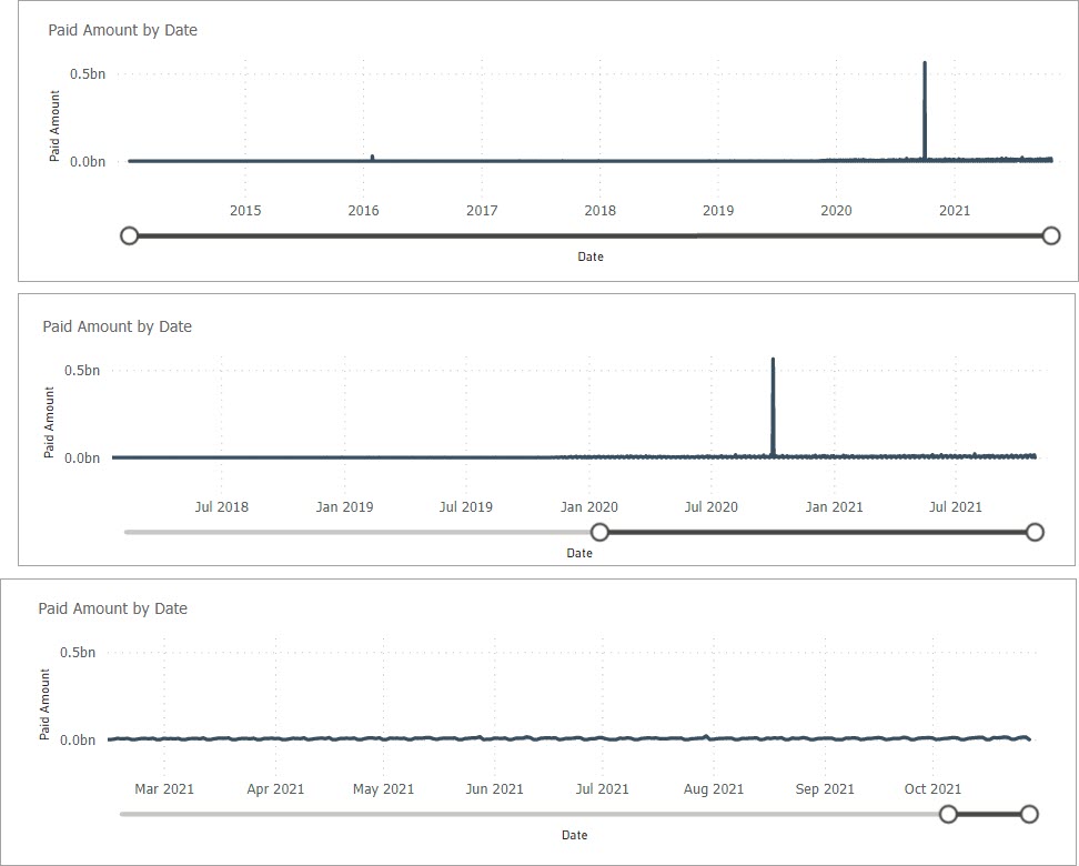 Managing intervals on X axis - Microsoft Fabric Community