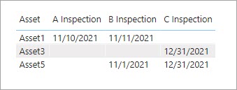 Solved: Multiple Filters with OR - Microsoft Fabric Community