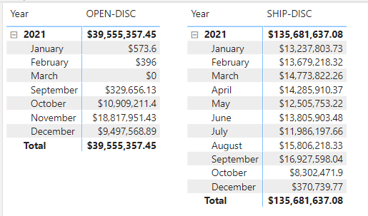 Solved: Sum Totals from Two Tables - Microsoft Fabric Community