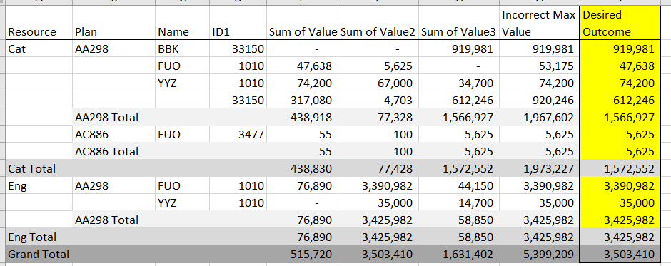 Solved: DAX Max value - Microsoft Fabric Community