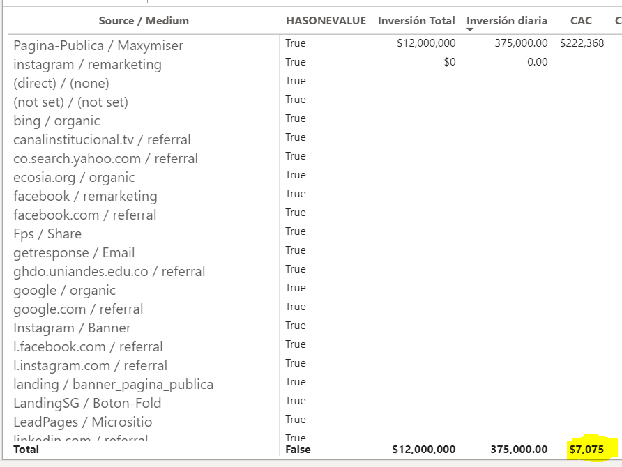 Solved: Table totals - Microsoft Fabric Community