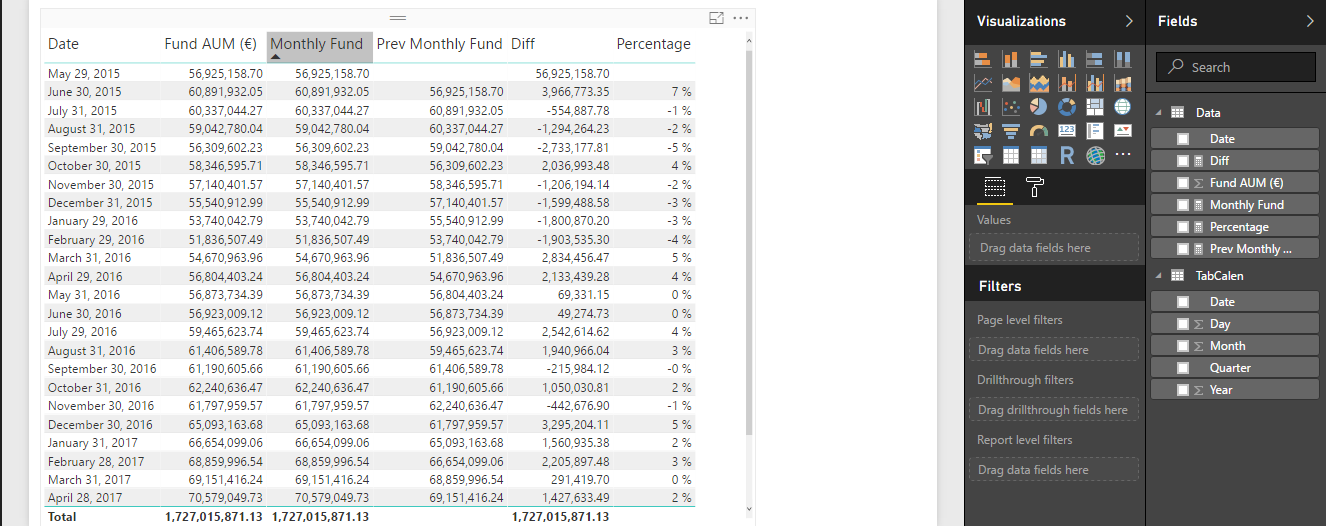 Solved: dates between - Microsoft Fabric Community