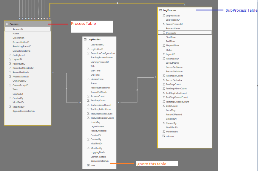 Solved: Filtering data with different dates - Microsoft Fabric Community