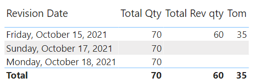 Solved: Calculate measure with multiple dates - Microsoft Fabric Community
