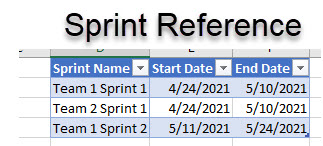Solved: How to create a calculated table from two tables u ...