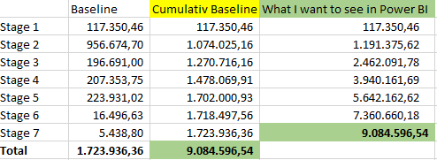 Solved: Cumulative Total in Matrix - Microsoft Fabric Community