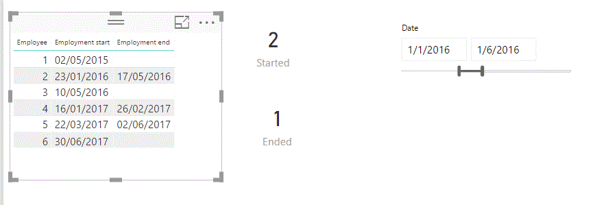 Solved: Count records based on 2 date fields in same table - Microsoft ...
