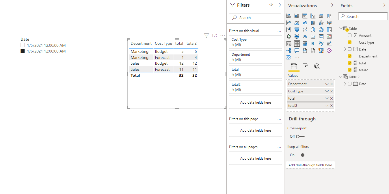 Solved: Cumulative totals - Microsoft Fabric Community