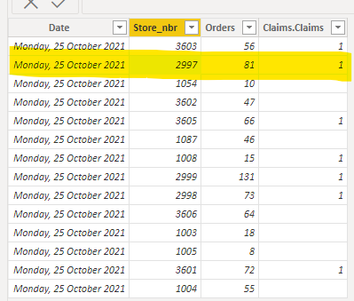 Solved: I neet to create a table from two tables - Microsoft Fabric ...