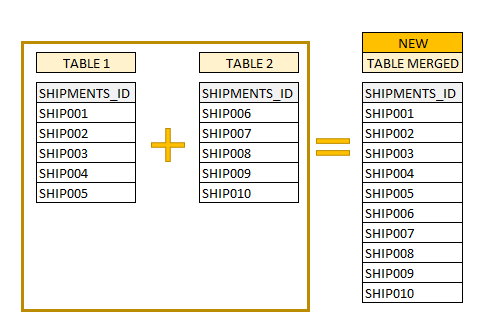 Solved: MERGING 2 COLUMNS from DIFFERENT TABLES in a NEW C ...