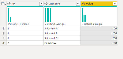 Solved: Pivot Table with multiple same values - Microsoft Fabric Community