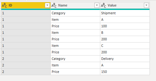 Solved: Pivot Table with multiple same values - Microsoft Fabric Community