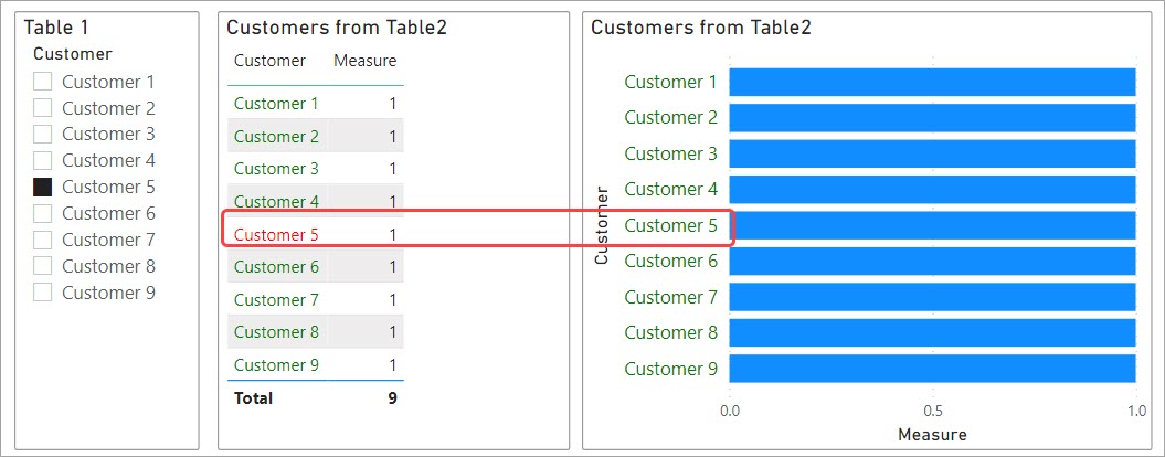 Conditional formatting of chart axis labels proble... - Microsoft ...