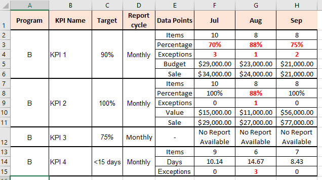 Solved: KPI Dashboard from Excel - Microsoft Fabric Community