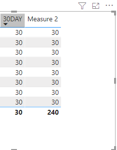 Solved: How to get total amount based on dates criteria - Microsoft ...
