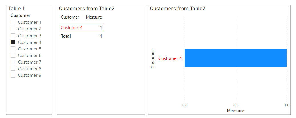 Conditional formatting of chart axis labels proble... - Microsoft ...