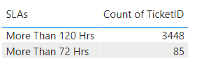 Solved: Simple Switch Statement GAP in Values - Microsoft Fabric Community