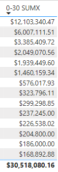 Solved: How to get total amount based on dates criteria - Microsoft ...
