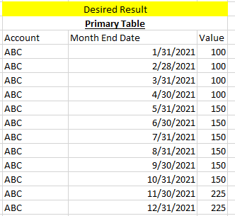 Solved: How do you look up a value from an earlier date in ...