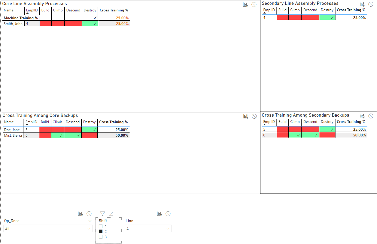 Filter columns of matrix by slicer - Microsoft Fabric Community