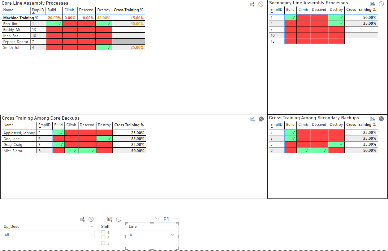 Filter columns of matrix by slicer - Microsoft Fabric Community