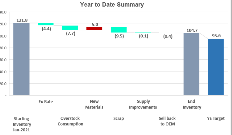 single measure select multiple value shows in one ... - Microsoft ...