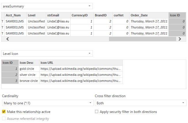 Relationship not working properly - Microsoft Fabric Community