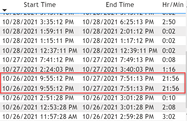 Solved: Calculate/Sum duration by day - Microsoft Fabric Community