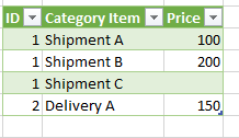 Solved: Pivot Table with multiple same values - Microsoft Fabric Community