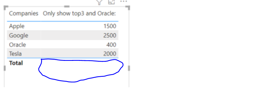 Solved: Top N filter + other - Microsoft Fabric Community