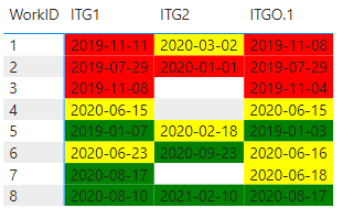 Solved: Conditional formatting in matrix table - Microsoft Fabric Community