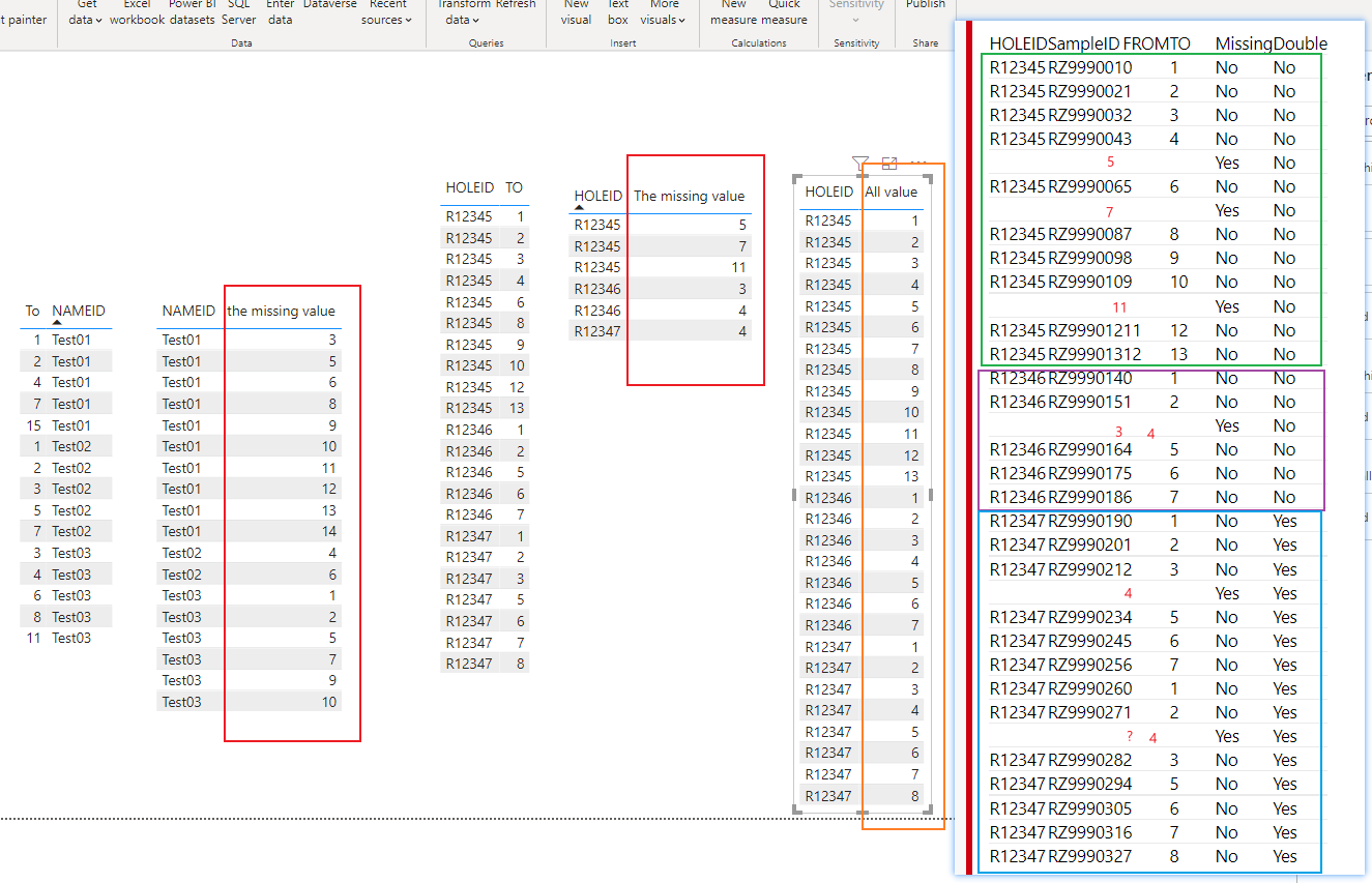 Solved: How to find missing values (QAQC) - Microsoft Fabric Community